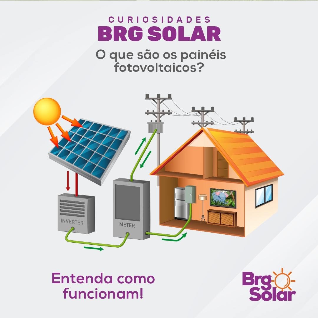 Como funcionam os painéis fotovoltaicos